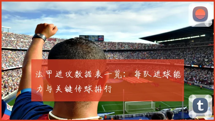 法甲进攻数据表一览：每队进球能力与关键传球排行